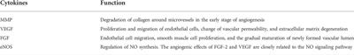 The role of exercise-induced myokines in promoting angiogenesis